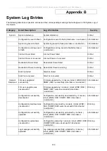 Preview for 318 page of D-Link DGS-3700-12 User Manual