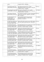 Preview for 322 page of D-Link DGS-3700-12 User Manual