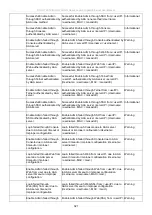 Preview for 323 page of D-Link DGS-3700-12 User Manual