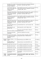 Preview for 324 page of D-Link DGS-3700-12 User Manual