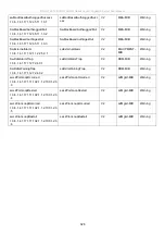 Preview for 328 page of D-Link DGS-3700-12 User Manual