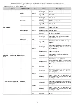 Preview for 16 page of D-Link DGS-3700 Series Installation Manual