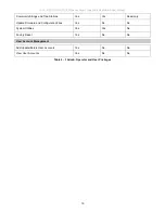 Preview for 30 page of D-Link DGS-3700 Series User Manual