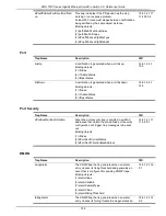 Предварительный просмотр 729 страницы D-Link DGS-510 Reference Manual