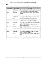 Preview for 23 page of D-Link DGS-6600 Series Hardware Installation Manual