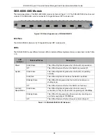 Preview for 42 page of D-Link DGS-6600 Series Hardware Installation Manual