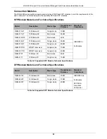 Preview for 94 page of D-Link DGS-6600 Series Hardware Installation Manual