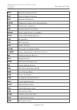 Preview for 219 page of D-Link DIR-320 User Manual