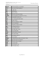 Preview for 156 page of D-Link DIR-320NRU User Manual