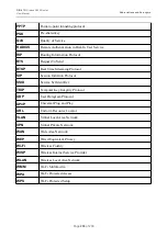 Preview for 208 page of D-Link DIR-615 - Wireless N Router User Manual