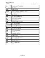 Предварительный просмотр 174 страницы D-Link DIR-615A User Manual