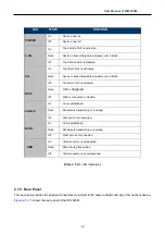 Preview for 15 page of D-Link DIR-825M User Manual