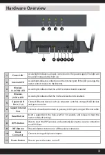 Preview for 3 page of D-Link DIR-878/MT Quick Install Manual