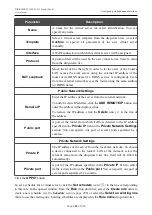 Предварительный просмотр 208 страницы D-Link DIR-X1530 User Manual