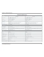 Preview for 17 page of D-Link DMC-700SC - Media Converter - External User Manual