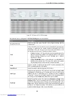 Preview for 66 page of D-Link DMS-1100-10TP User Manual