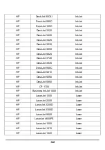 Preview for 150 page of D-Link DP 301U Manual