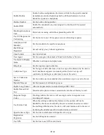 Preview for 42 page of D-Link DPH-150S Quick Installation Manual