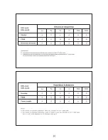 Preview for 20 page of D-Link DPH-150SE Quick Installation Manual