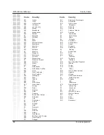 Preview for 79 page of D-Link DPH-300 User Manual