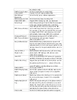 Preview for 51 page of D-Link DPH-400S User Manual