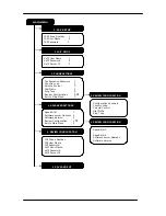 Preview for 5 page of D-Link DPH-70E User Configuration Manual