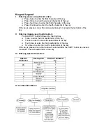 Preview for 5 page of D-Link DPH-70s Quick Setup Manual