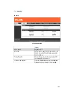 Preview for 102 page of D-Link DPH-850S User Manual