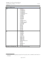 Предварительный просмотр 12 страницы D-Link DPN-144DG User Manual