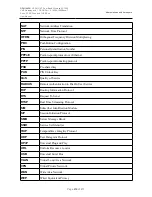 Предварительный просмотр 216 страницы D-Link DPN-144DG User Manual