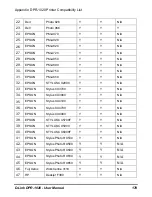 Preview for 182 page of D-Link DPR-1020 Manual