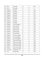 Предварительный просмотр 184 страницы D-Link DPR-1061 Manual