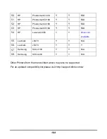 Предварительный просмотр 188 страницы D-Link DPR-1061 Manual