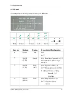 Preview for 8 page of D-Link DRO-220i User Manual