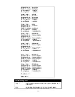 Предварительный просмотр 47 страницы D-Link DS-3550 Command Line Interface Reference Manual