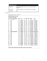 Предварительный просмотр 79 страницы D-Link DS-3550 Command Line Interface Reference Manual