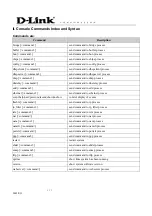 Предварительный просмотр 4 страницы D-Link DSL-1500G v.A1 Console Commands Index And Syntax