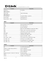 Предварительный просмотр 7 страницы D-Link DSL-1500G v.A1 Console Commands Index And Syntax