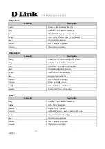 Предварительный просмотр 8 страницы D-Link DSL-1500G v.A1 Console Commands Index And Syntax