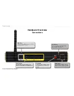 Preview for 6 page of D-Link DSL-2640R User Manual