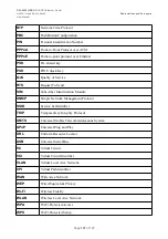 Предварительный просмотр 107 страницы D-Link DSL-2650NRU User Manual