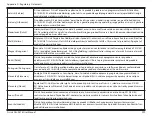 Preview for 115 page of D-Link DSL-2878 User Manual