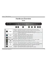 Preview for 11 page of D-Link DSL-2885A User Manual