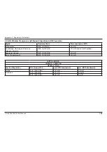 Preview for 101 page of D-Link DSL-2885A User Manual