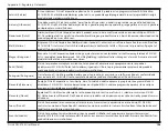 Preview for 112 page of D-Link DSL-3788 User Manual