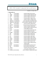 Preview for 1 page of D-Link DSL-500 Command Reference Manual