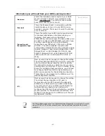 Preview for 7 page of D-Link DSL-504T User'Smanual