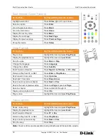 Preview for 16 page of D-Link DSM 330 - DivX Connected HD Media Player User Manual