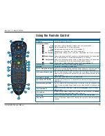 Preview for 14 page of D-Link DSM-750 - MediaLounge High-Definition Draft N Media Player User Manual