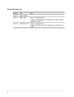 Preview for 4 page of D-Link DSN-3200 - xStack Storage Area Network Array Hard Drive User Manual